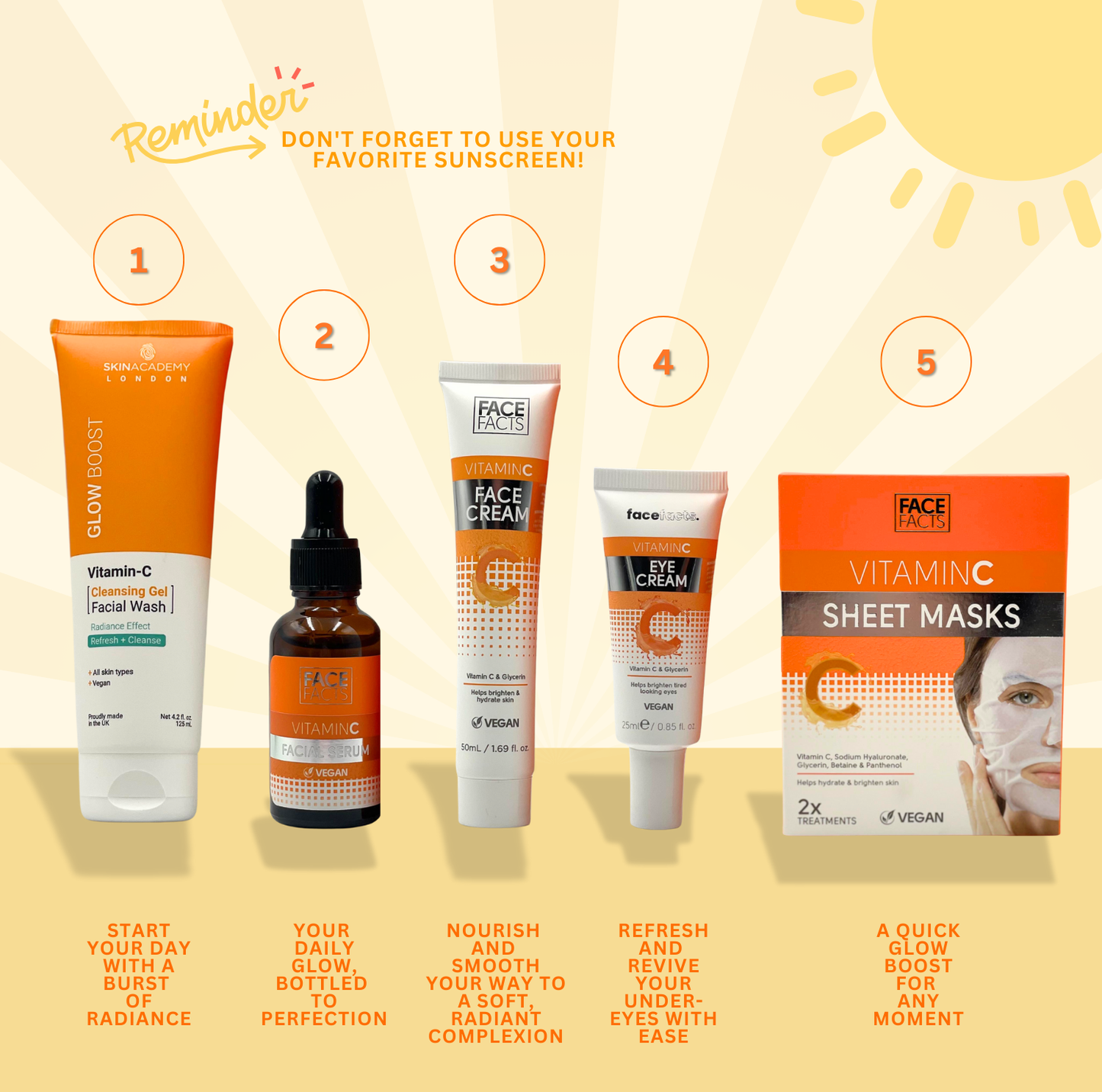 Vitamin C Skincare Set for Women – Face Cleanser, Serum, Cream, Eye Cream & Sheet Masks – Anti-Aging Face Care Gift Kit