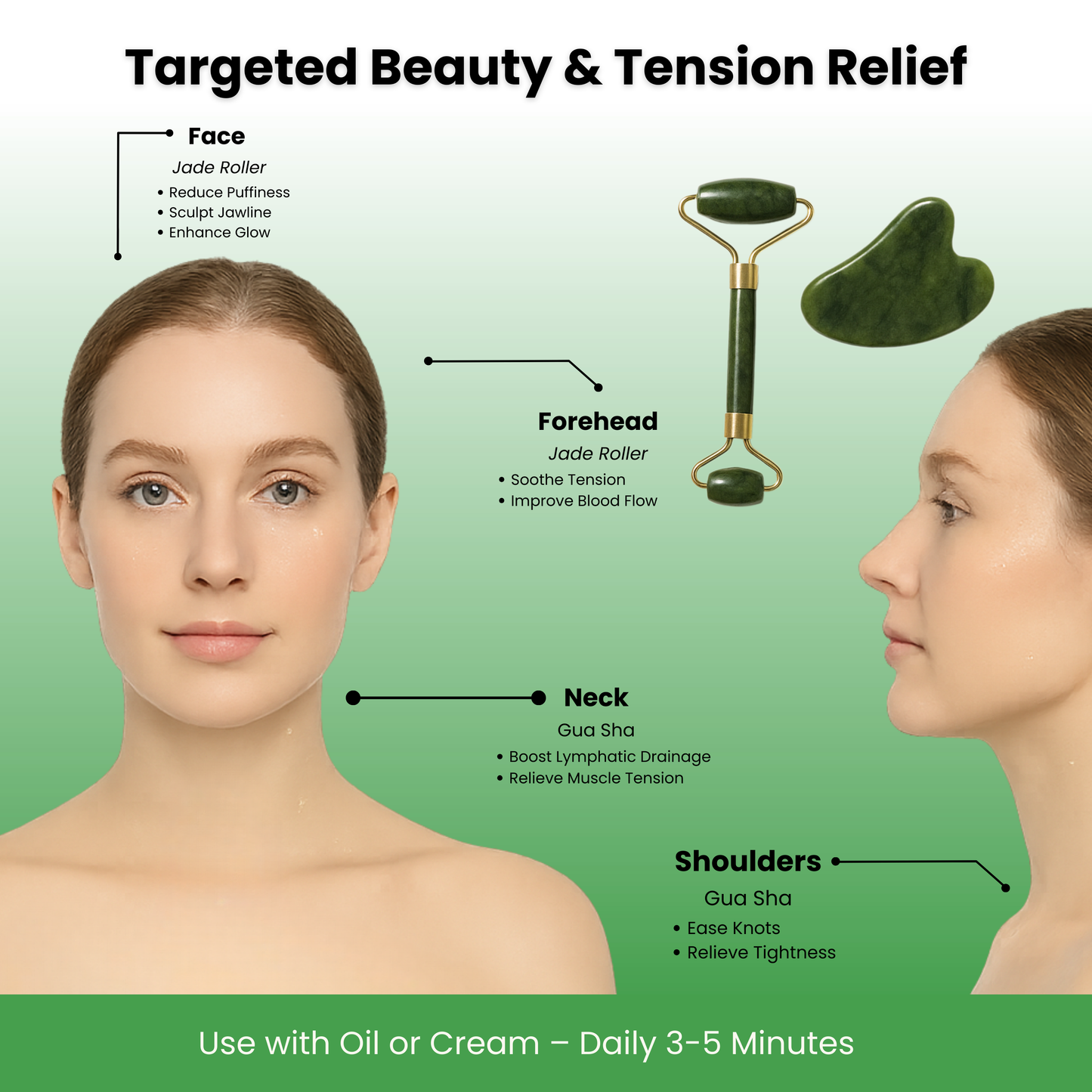Diagram showing jade roller and gua sha zones for face, forehead, neck, and shoulders — daily beauty and tension relief.