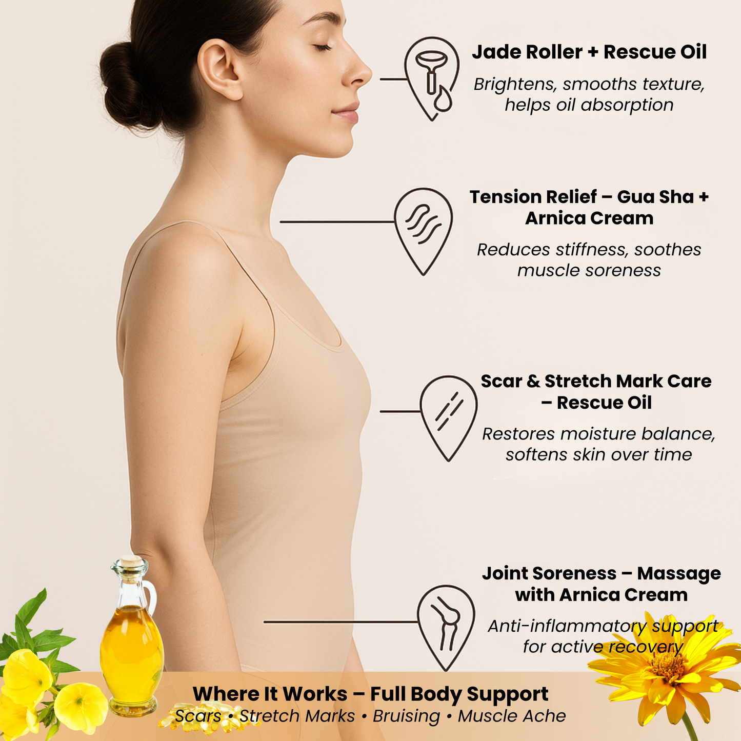Illustrated model showing jade roller, gua sha, and creams used on face, shoulders, and legs for pain, scars, and tension.