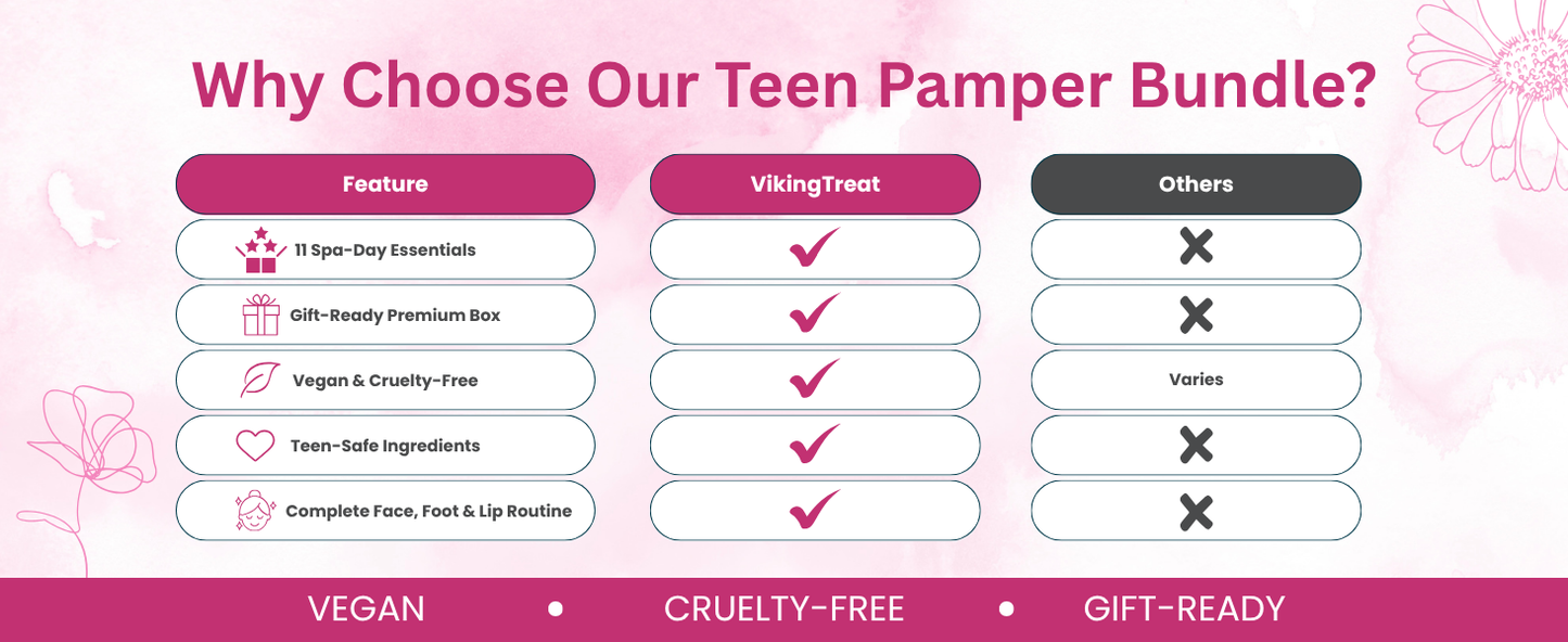 Comparison Table – VikingTreat Teen Pamper Gift Set vs Other Brands