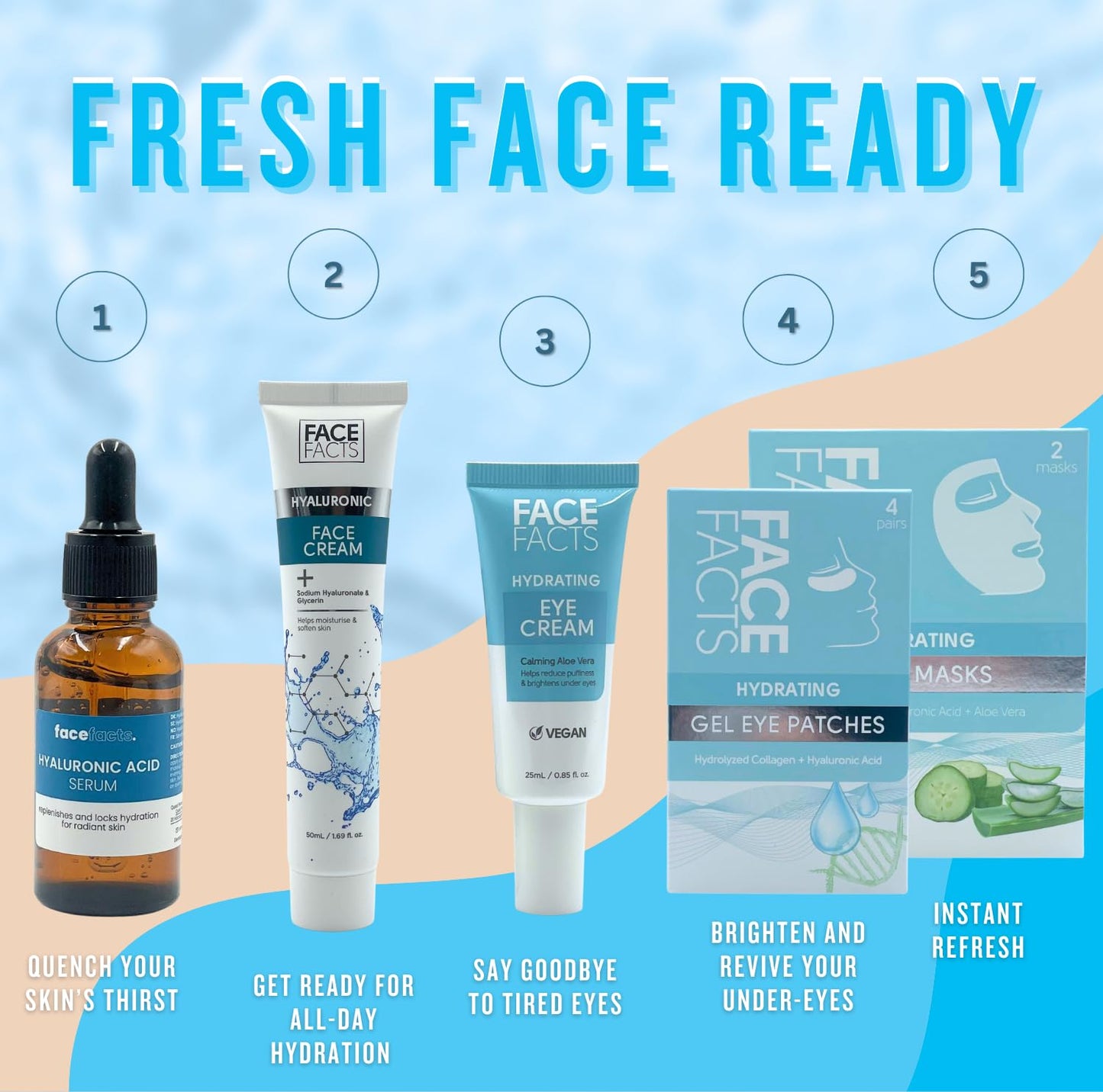 Hydrating Face Care Set, Sheet Mask, Gel Eye Patches, Hyaluronic Acid Serum, Eye Cream, 6 Pieces