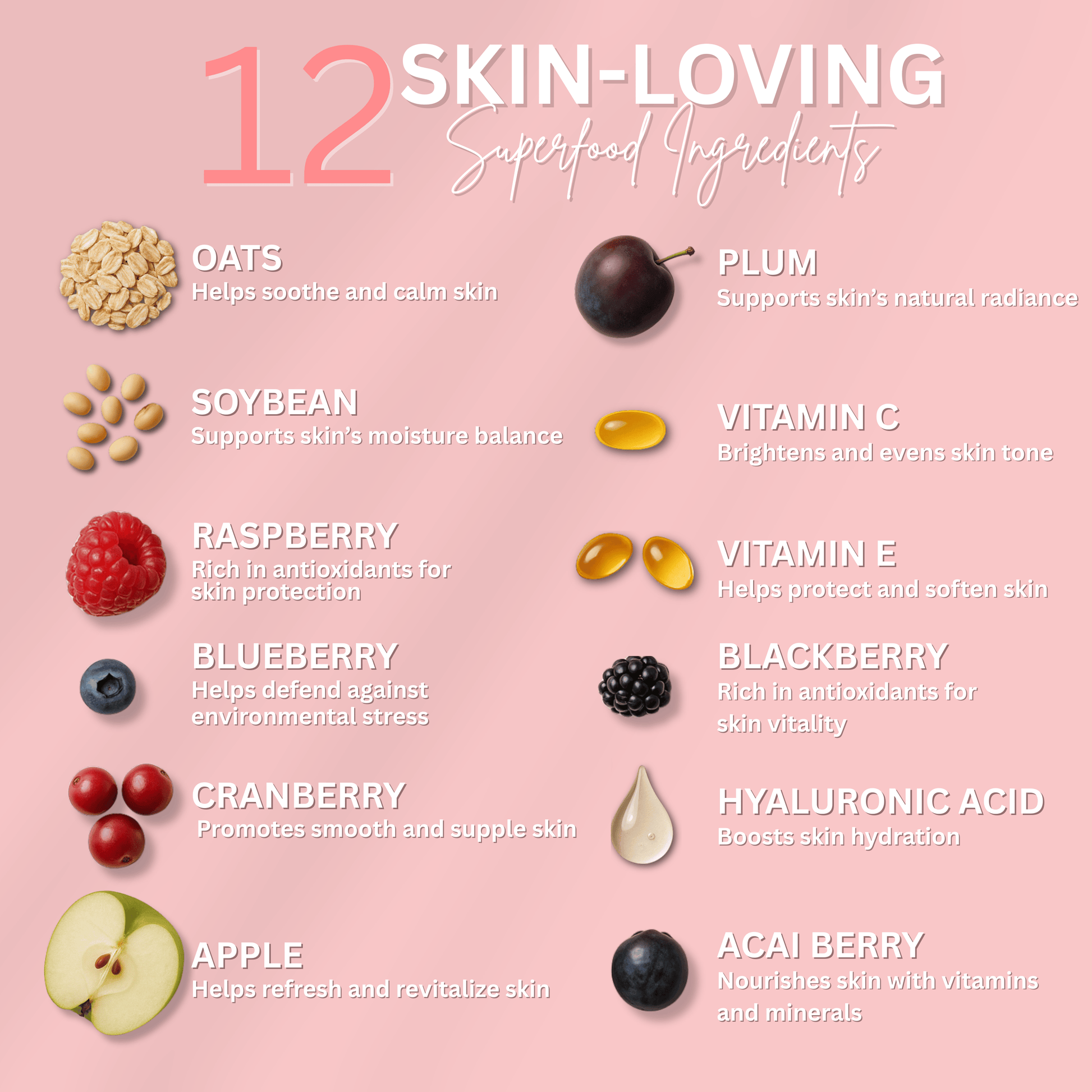 Ingredient chart showing 12 skin-loving superfoods like oats, soybean, vitamin C, acai berry and hyaluronic acid.