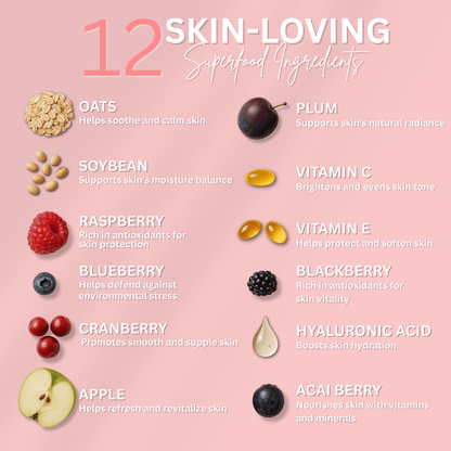 Ingredient chart showing 12 skin-loving superfoods like oats, soybean, vitamin C, acai berry and hyaluronic acid.
