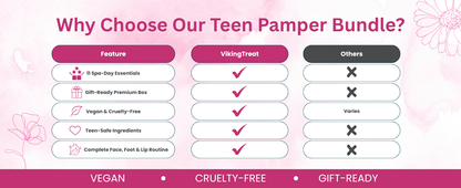 Comparison Table – VikingTreat Teen Pamper Gift Set vs Other Brands